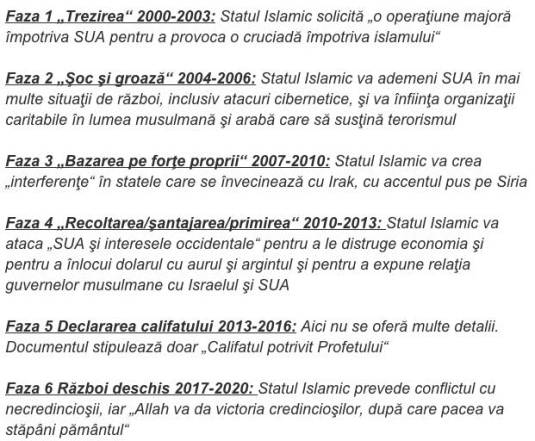 Batalia care va aduce sfarsitul lumii – planul în sase etape
